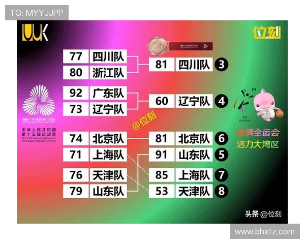 北京目前共有几支CBA职业篮球队？详细名单